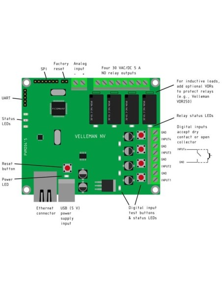 ETHERNET RELAY CARD