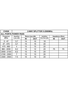 TWEEWEG SPLITTER 5-2500MHz 2