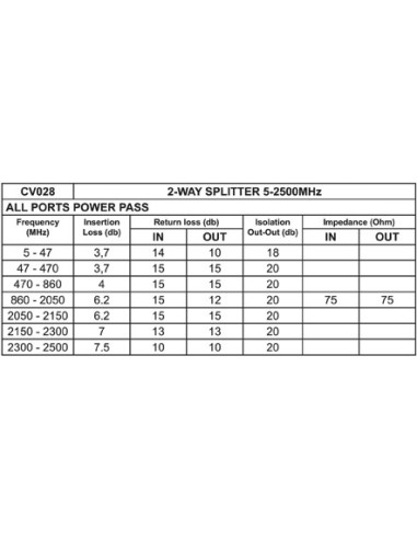 TWEEWEG SPLITTER 5-2500MHz