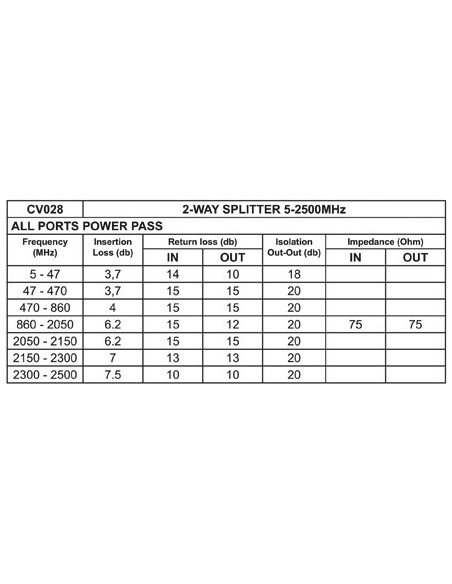 REPARTITEUR 2 VOIES 5-2500MHz
