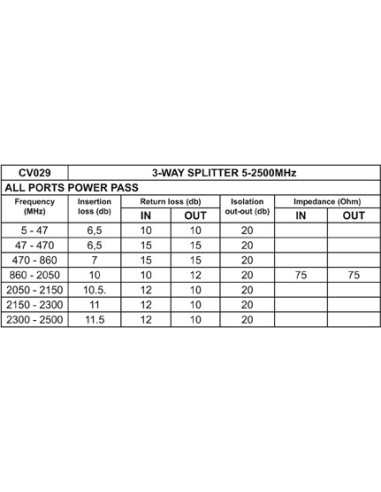 3-WAY SPLITTER 5-2500MHz