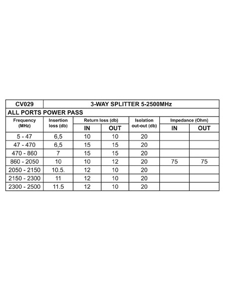 DRIEWEG SPLITTER 5-2500MHz